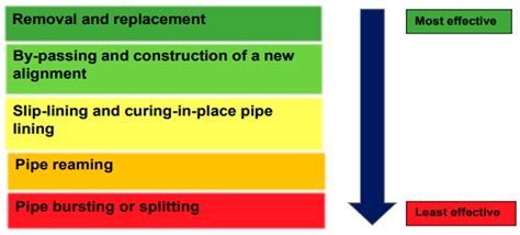 Australia’s Ongoing Challenge of Legacy Asbestos in the Built ...