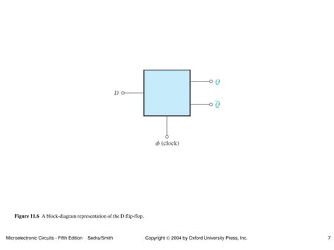 Image result for How Does Digital Memory Work