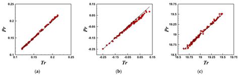 Establishment of CNN and Encoder–Decoder Models for the Prediction of ...