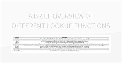 Image result for Excel Lookup Template