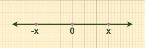Image result for Absolute Value Brackets