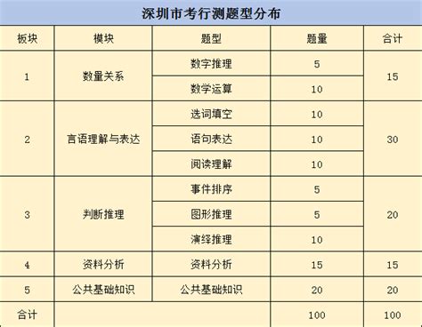 深圳市2019年中考成绩公布，深圳中考分数排名 - 知乎