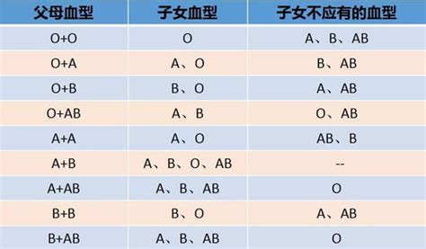 血型决定寿命？A型、B型、O型、AB型，哪种癌症发生率最高？ -6park.com