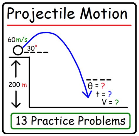 Physics Basic Introduction Experiments 的图像结果