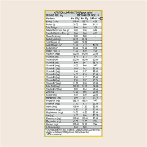 Patanjali Nutrela Weight Gain – Mango Flavour (500g) – ZEVIKA HEALTH