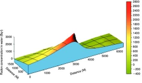 Image result for Radon Line Pattern