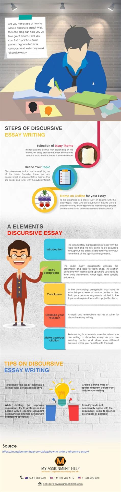 How to Write IELTS Discursive Essay 的图像结果