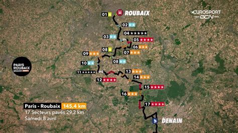 Image result for Paris-Roubaix Course Map