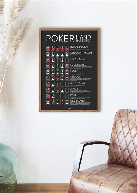 Poker Hand Rankings Poster Minimalist Wall Art for Mancave or Games Room - Etsy