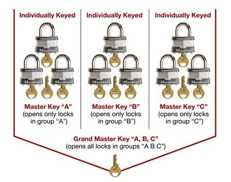 Master Keying Tutorial 的图像结果