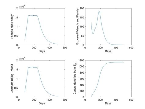 Image result for Class E F