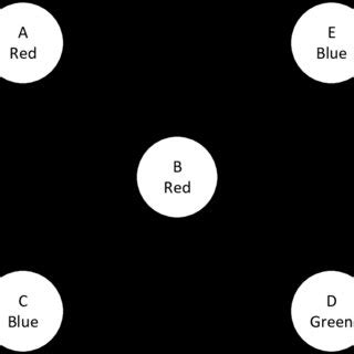 Image result for Graph Coloring Schedule Example