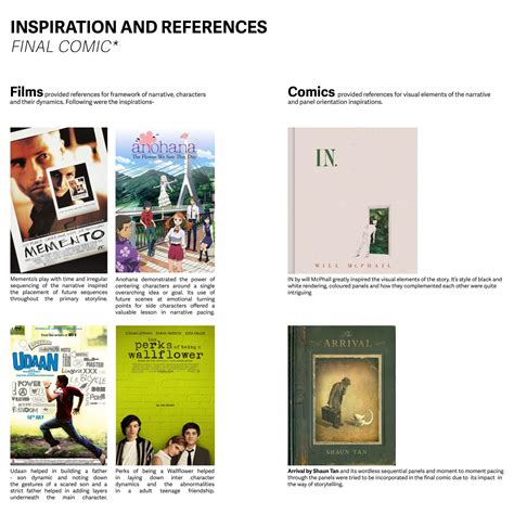 SOW | CEPT - Portfolio
