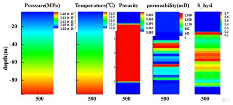 Comparative Analysis on the Evolution of Seepage Parameters in Methane ...