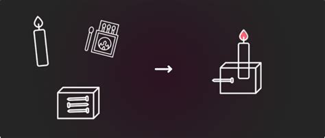 Image result for Functional Fixedness