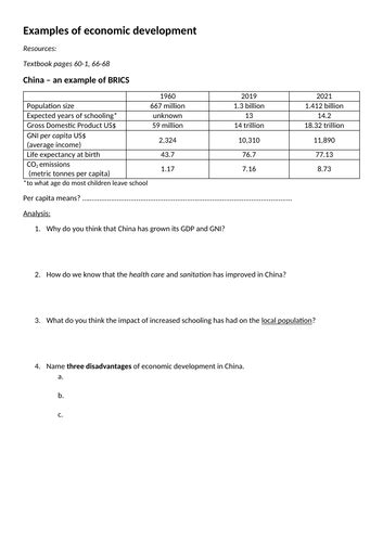 Image result for Economic Development Lessons