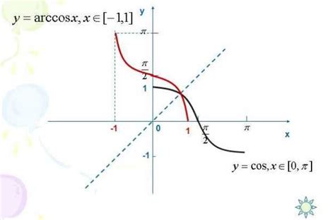 sin cos tan数值表图 是以角度（数学上最常用弧度制
