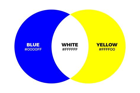 What Color Does Blue and Yellow Make When Mixed Together ...