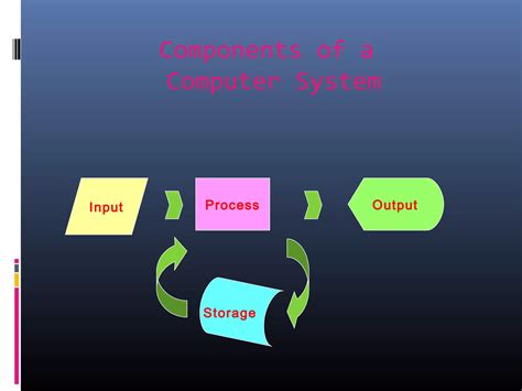 Introduction to Computer Application 的图像结果