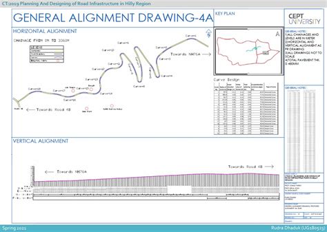 Proposed Route at Idar | CEPT - Portfolio