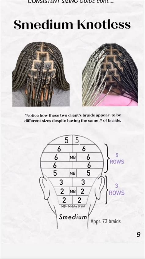 Image result for Braid Parting