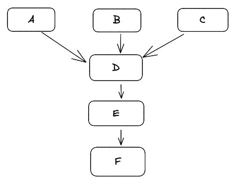 Image result for How Gradle Works