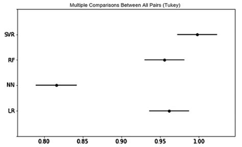 Personality or Value: A Comparative Study of Psychographic Segmentation ...