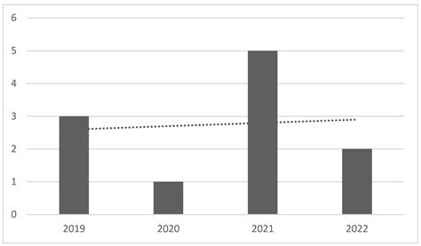 Global Trends and Practices of Industry 4.0 Applications in the ...