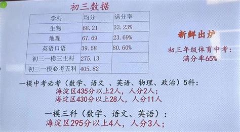 2019年北京海淀初中一模成绩排名 - 米粒妈咪
