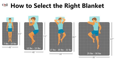 Standard Blanket Sizes And Dimensions Guide | Engineering Discoveries