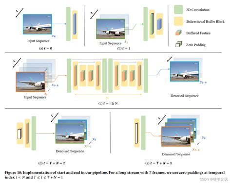 Background Suppression Diffusion Model 的图像结果