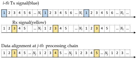 Range Dividing MIMO Waveform for Improving Tracking Performance