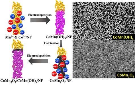 Untitled [www.iitg.ac.in]