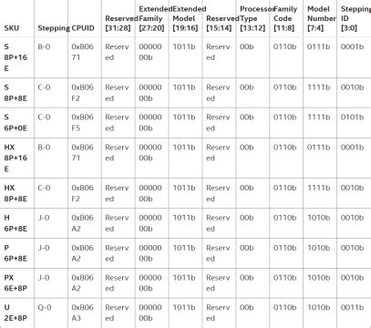 Image result for Intel Microcode Security