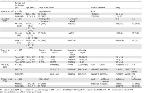 Image result for Mutilation Table