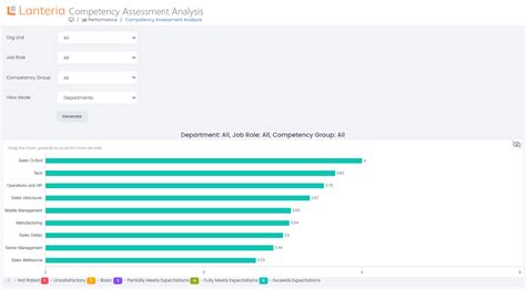 Competency Assessment 的图像结果