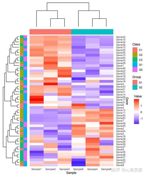 Heatmap INR Using Ggplot2 的图像结果