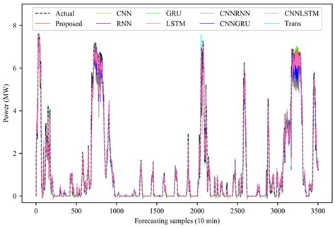 Pseudo-Twin Neural Network of Full Multi-Layer Perceptron for Ultra ...