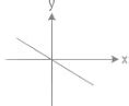 NEET Previous Year Questions (2014-2025): Oscillations - Physics Class ...