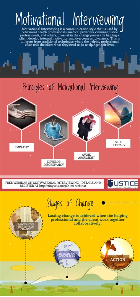 Motivational interviewing Principles 的图像结果