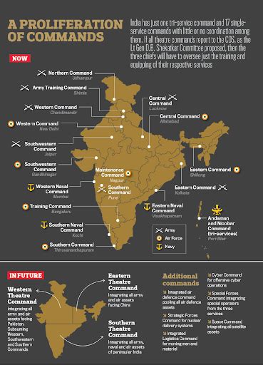 Integrated Theatre Commands: Explained: UPSC Current Affairs