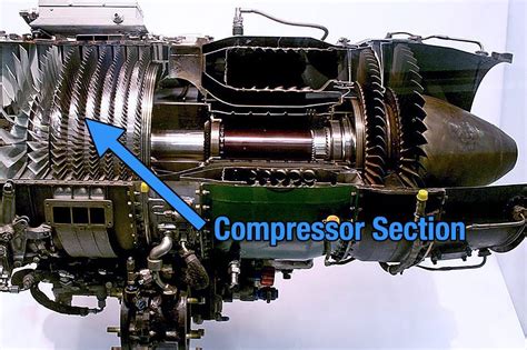 Turbojet Engine Compressor 的图像结果