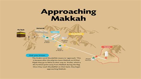 Hajj Pilgrimage Map