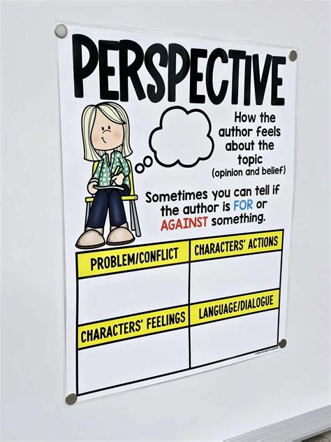 Author’s Perspective Anchor Chart [Hard Good] – Option #1