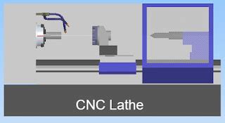 CNC KNOWLEDGE