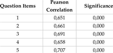 Image result for Validity Control Objective