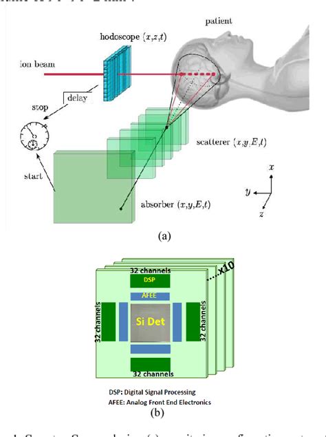 Image result for Dynamic Decoder Using CMOS