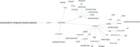 Spec Proj - Superoinferior Tangential (Axial) CMAP