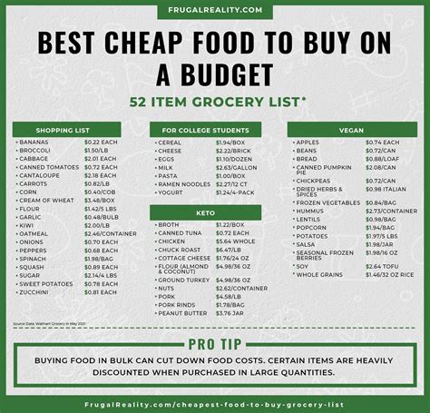 53 Best Cheapest Foods To Buy On A Budget - Cheap Grocery List ...