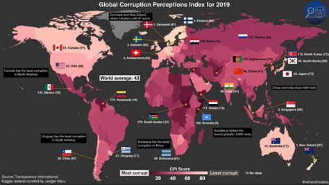 Corruption World Map 的图像结果